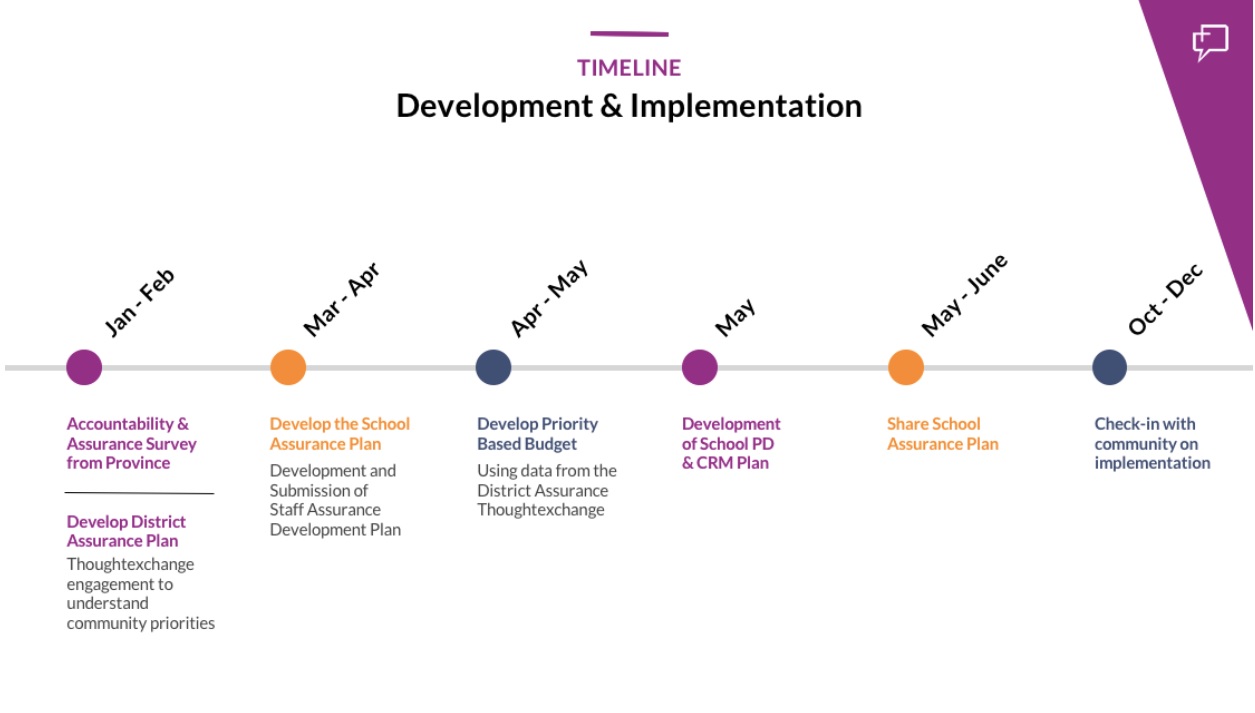 Development_and_Implementation.jpg